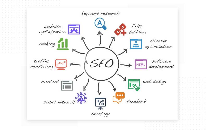 seo promotion of a website